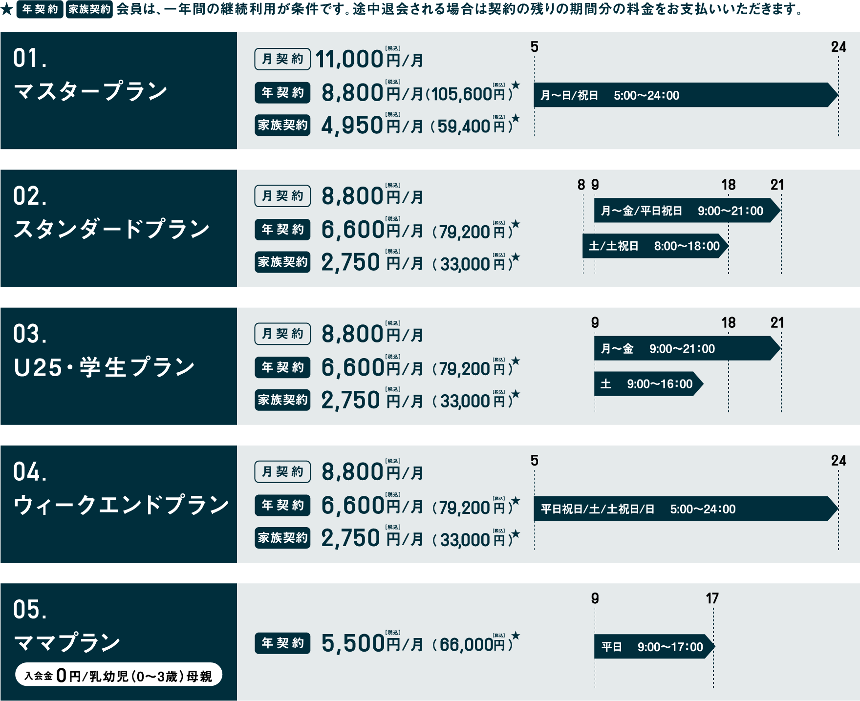 ”プラン毎の料金表”