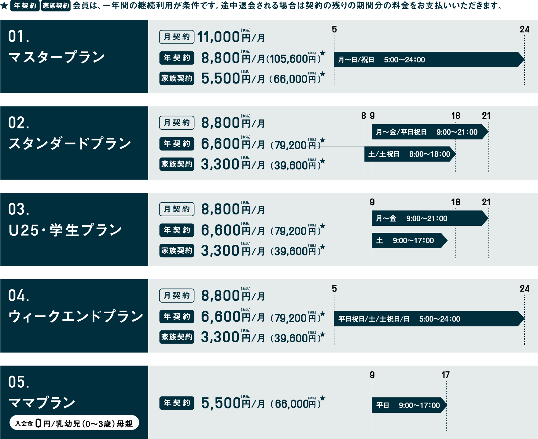 プラン毎の料金表